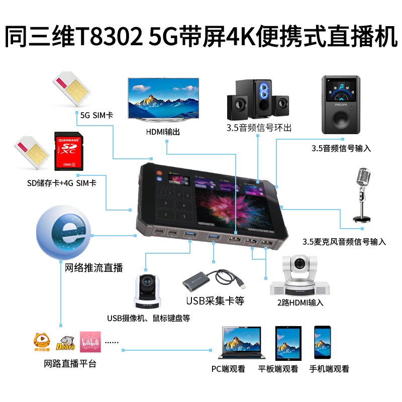 T8302 5G便攜式4K直播機連接圖